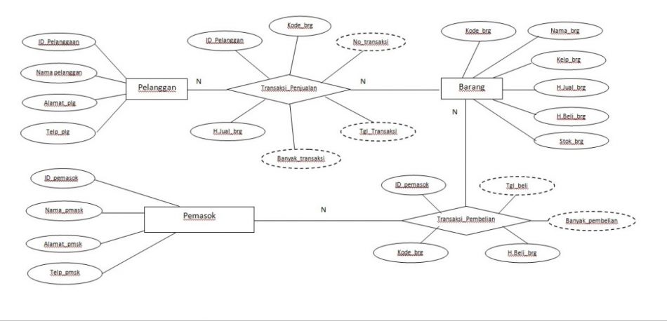 Detail Contoh Erd Sederhana Nomer 7