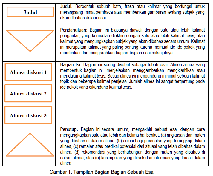 Detail Contoh Esai Ilmiah Nomer 53