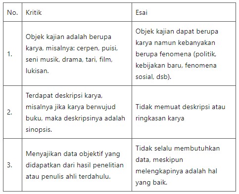 Detail Contoh Esai Sastra Nomer 50