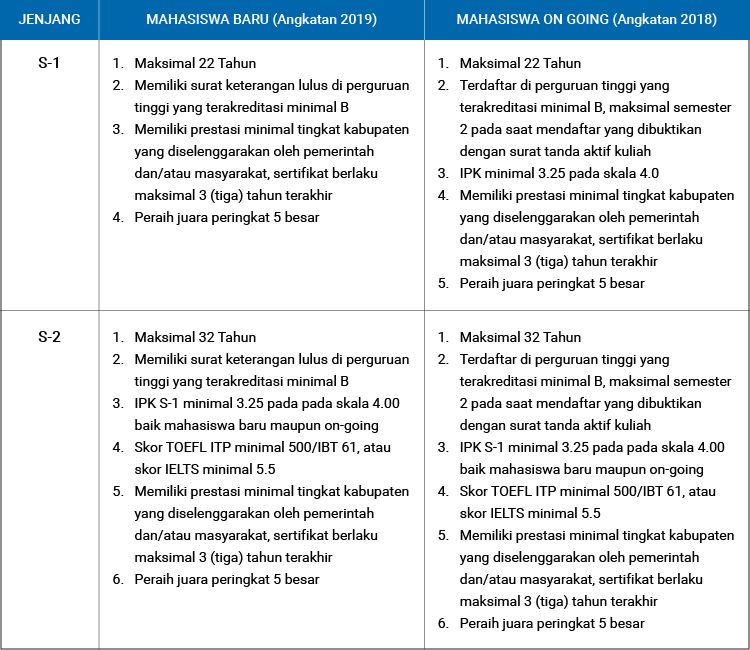 Detail Contoh Essay Beasiswa Unggulan Nomer 24