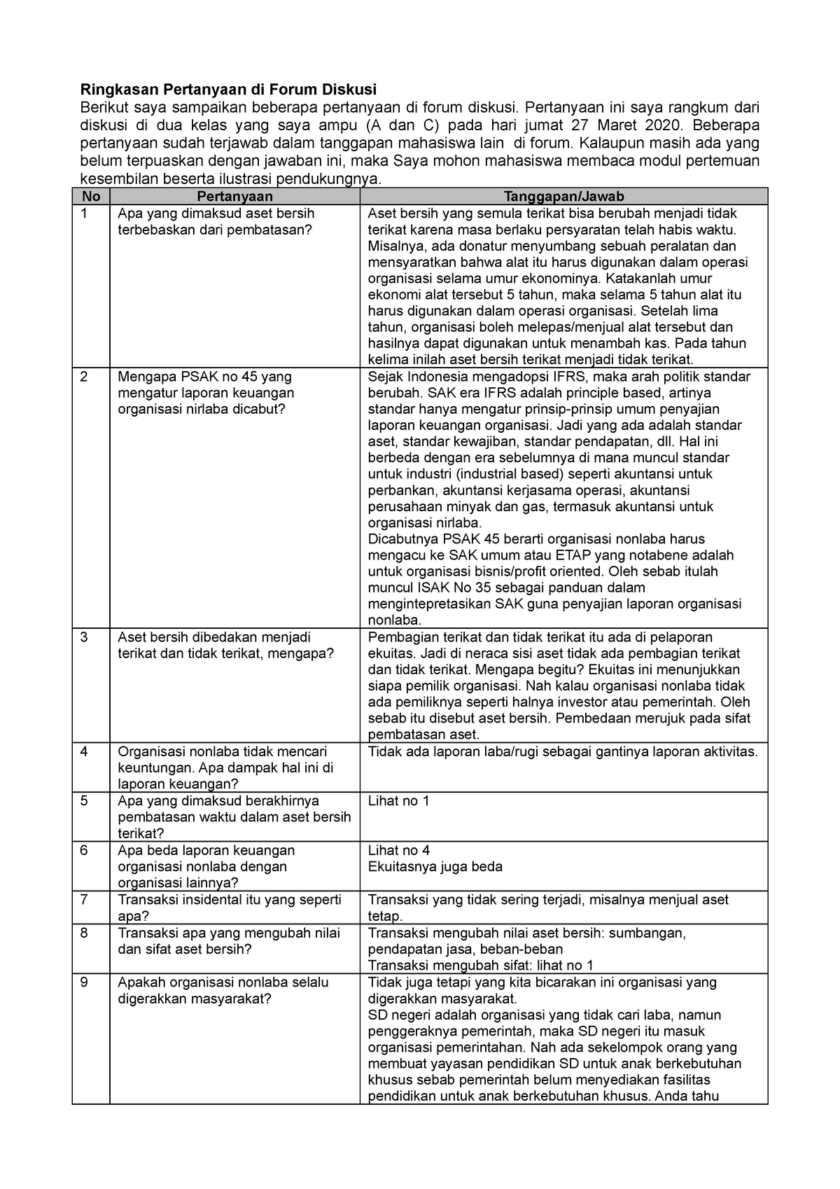 Detail Contoh Essay Organisasi Nomer 41