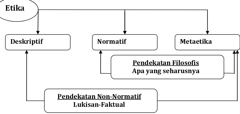 Detail Contoh Etika Deskriptif Nomer 27
