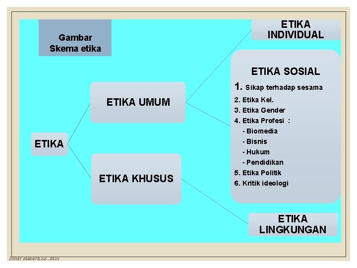 Detail Contoh Etika Individual Nomer 13