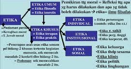 Detail Contoh Etika Individual Nomer 21
