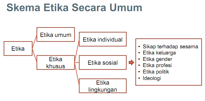 Detail Contoh Etika Individual Nomer 27