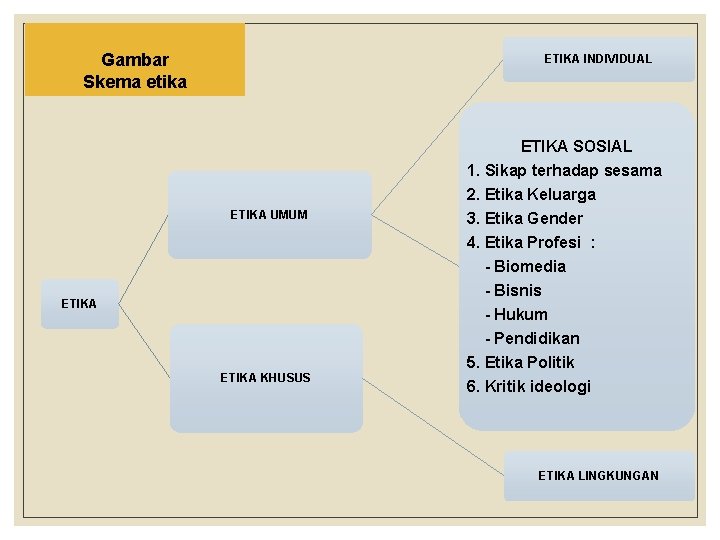 Detail Contoh Etika Individual Nomer 35