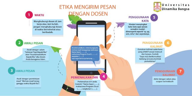 Detail Contoh Etika Komunikasi Nomer 5