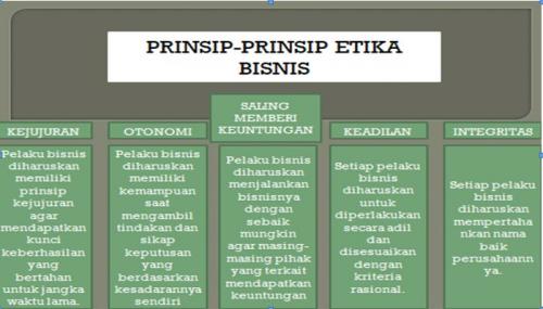 Detail Contoh Etika Lingkungan Koleksi Nomer 13