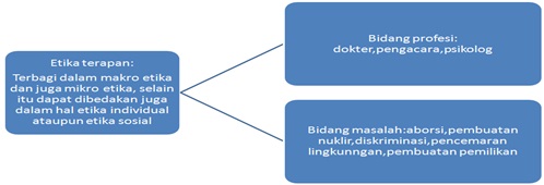 Detail Contoh Etika Sosial Nomer 20