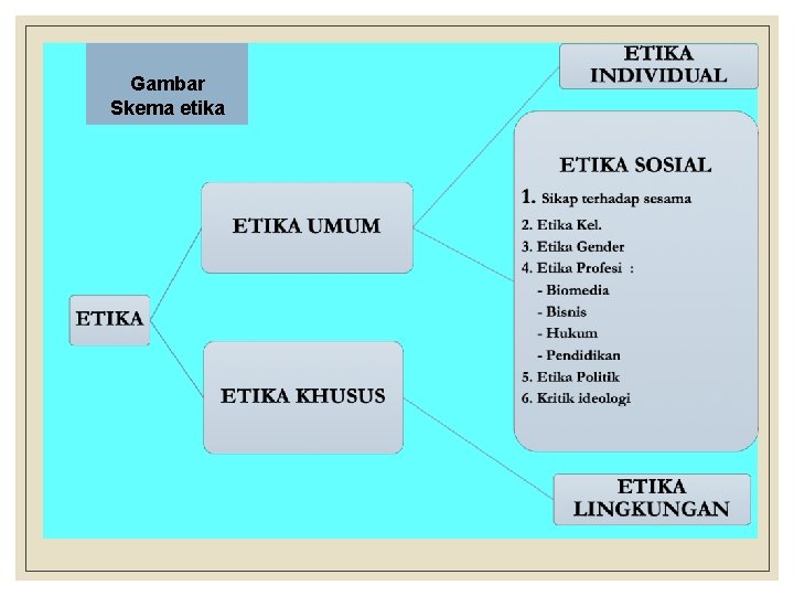 Detail Contoh Etika Sosial Nomer 24