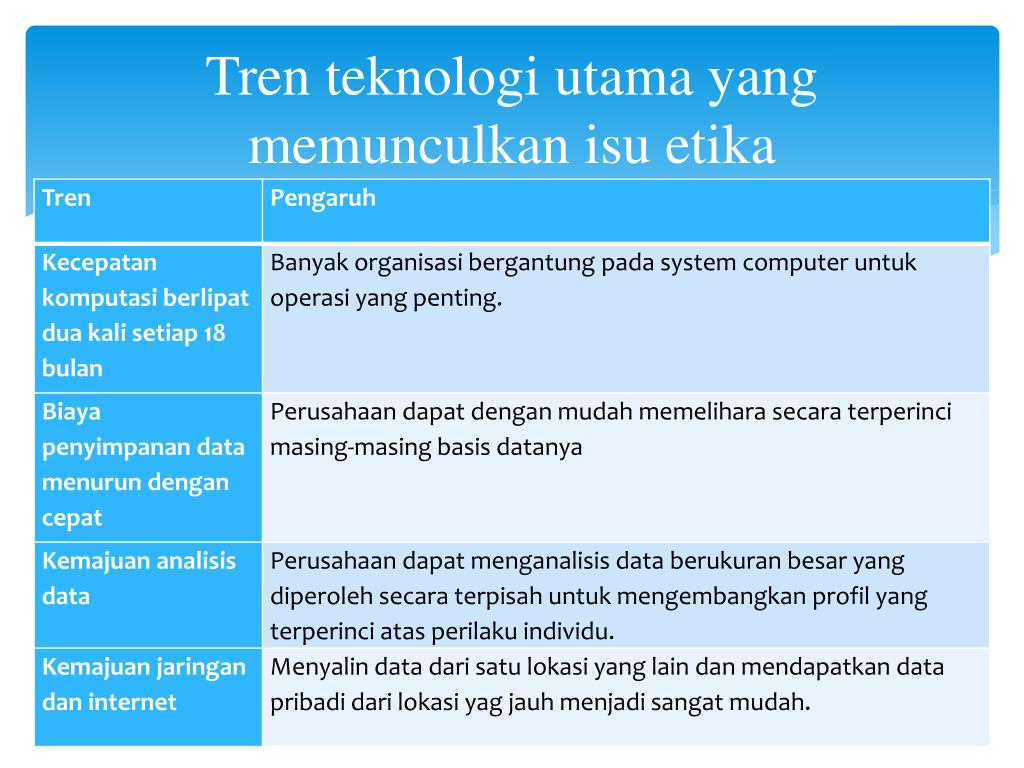 Detail Contoh Etika Sosial Nomer 46