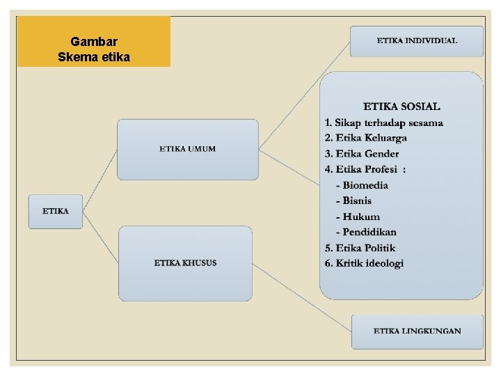 Detail Contoh Etika Sosial Nomer 53