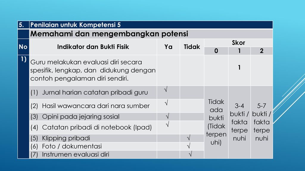 Detail Contoh Evaluasi Diri Guru Nomer 45