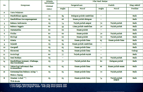 Detail Contoh Evaluasi Hasil Belajar Nomer 26