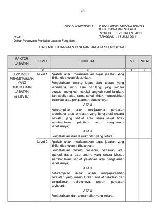 Detail Contoh Evaluasi Jabatan Nomer 2