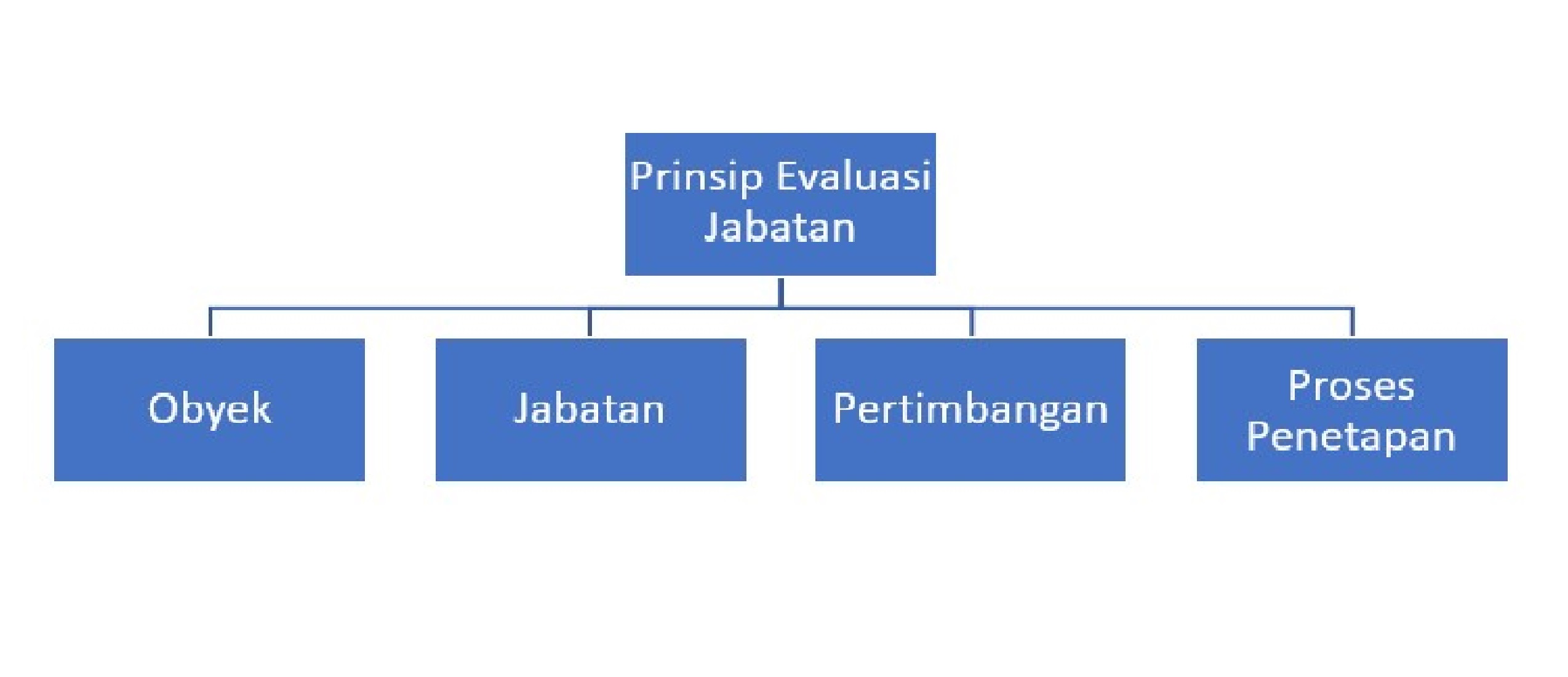 Detail Contoh Evaluasi Jabatan Nomer 38