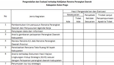 Detail Contoh Evaluasi Kegiatan Nomer 41