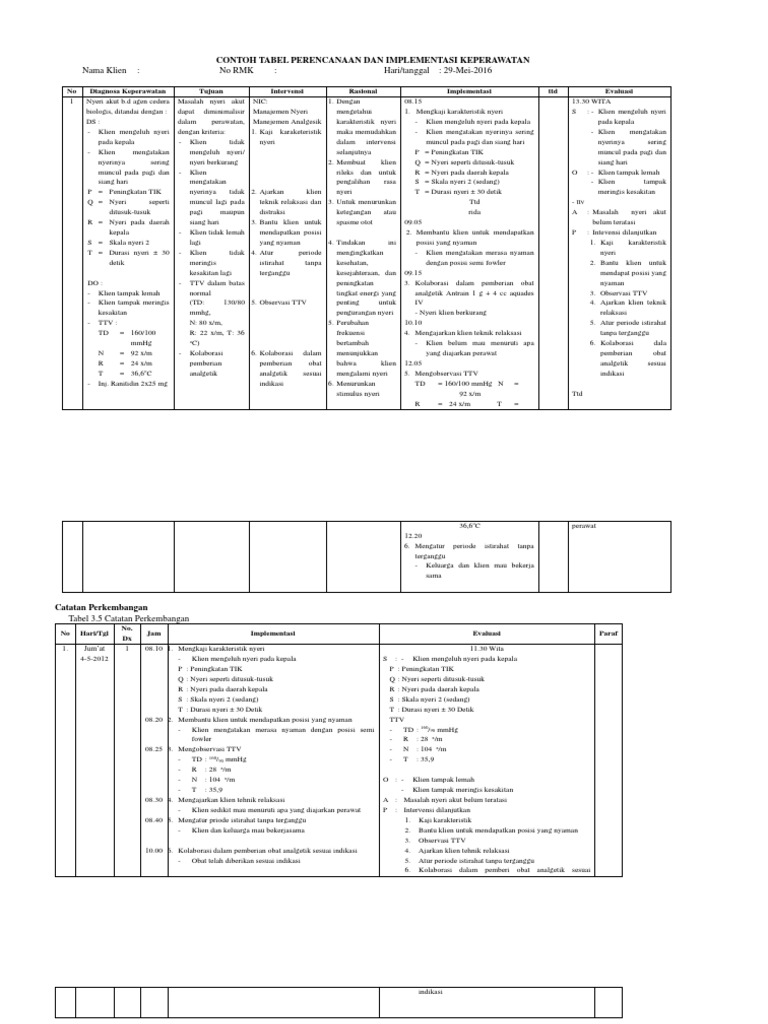 Detail Contoh Evaluasi Keperawatan Nomer 31