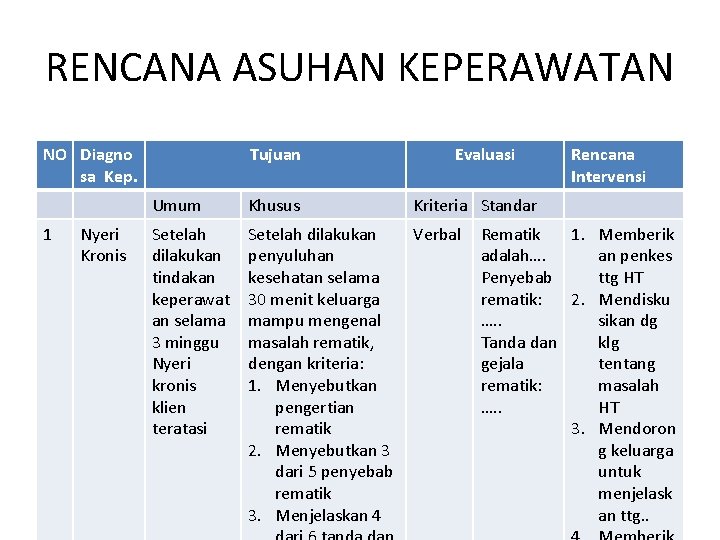 Detail Contoh Evaluasi Keperawatan Nomer 42