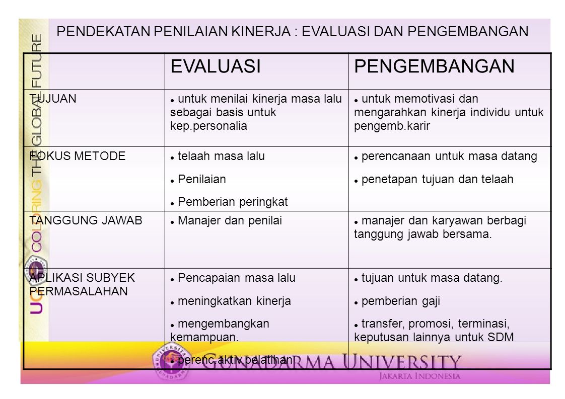 Detail Contoh Evaluasi Kinerja Nomer 9