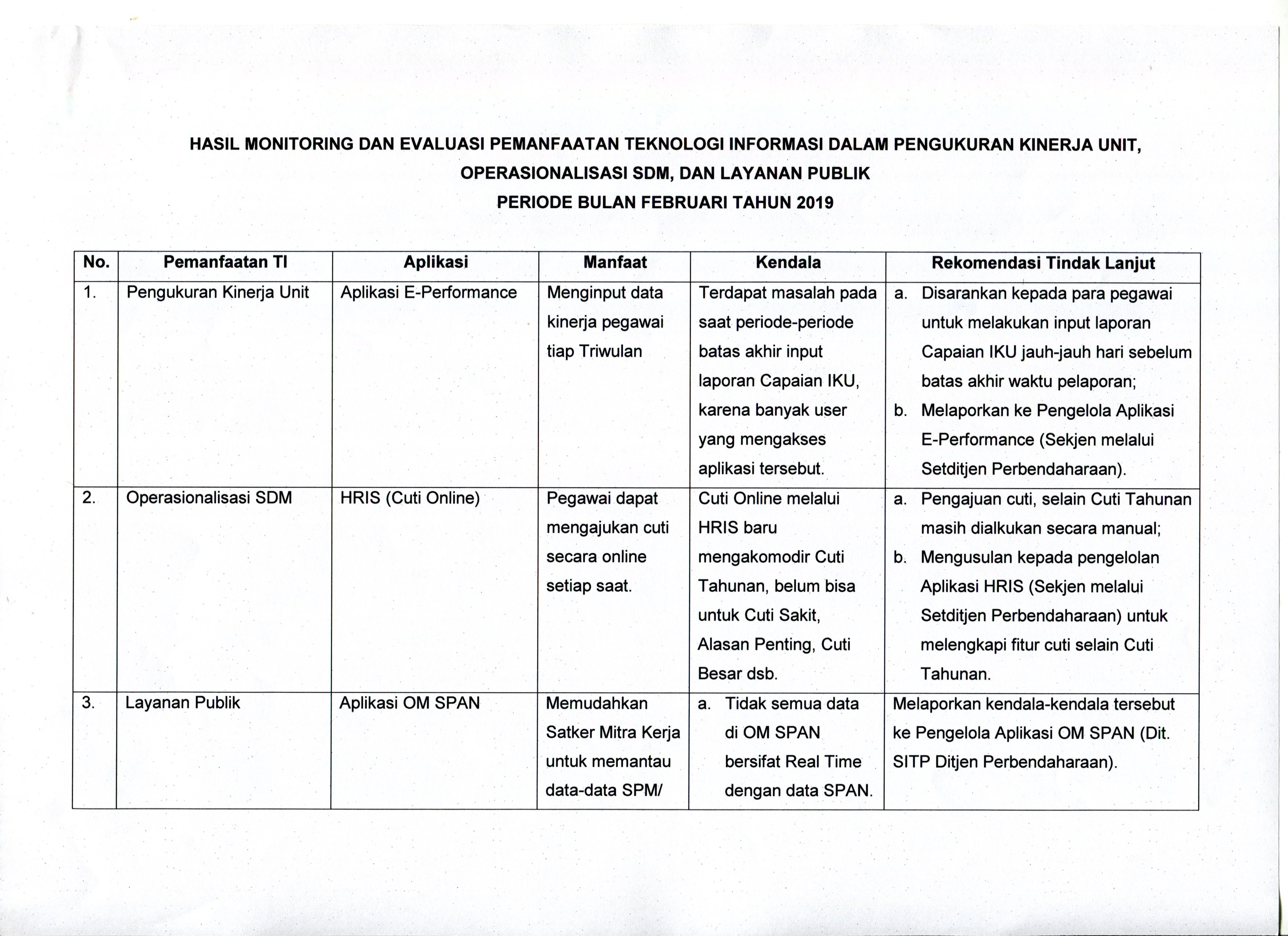 Detail Contoh Evaluasi Kinerja Nomer 10