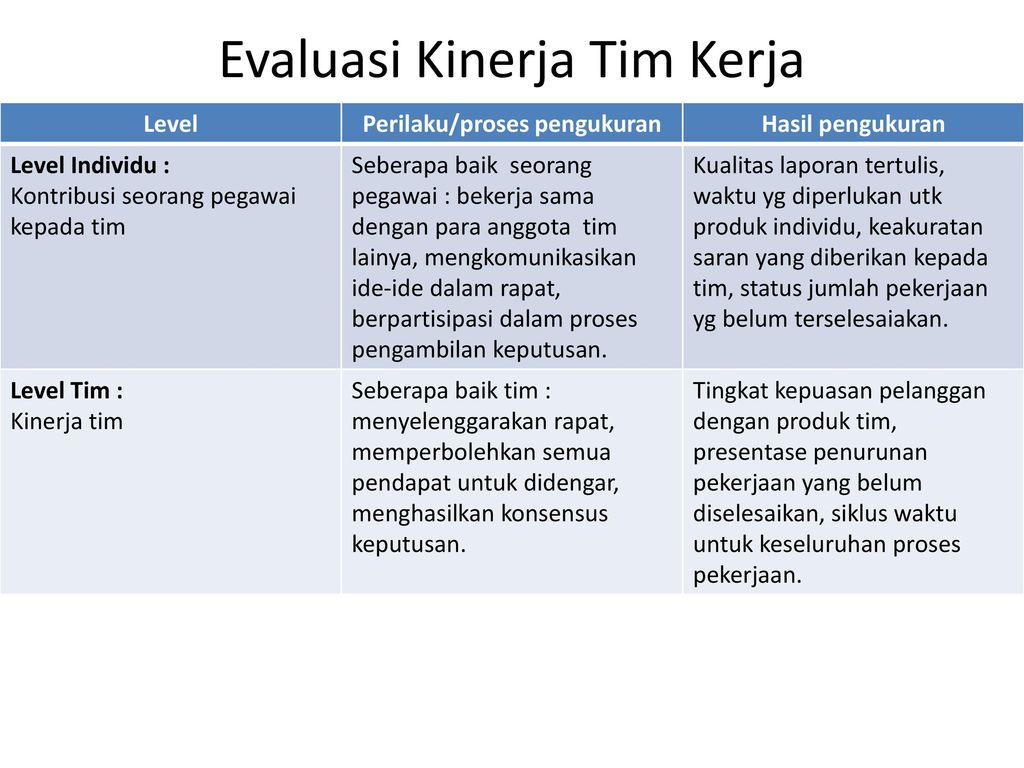 Detail Contoh Evaluasi Kinerja Nomer 14