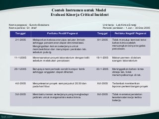 Detail Contoh Evaluasi Kinerja Nomer 16