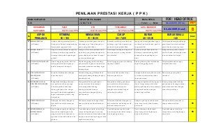 Detail Contoh Evaluasi Kinerja Karyawan Nomer 11