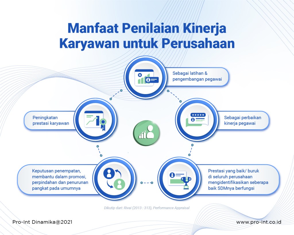 Detail Contoh Evaluasi Kinerja Karyawan Nomer 37