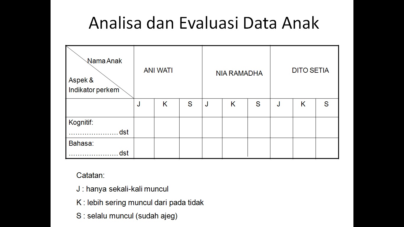 Detail Contoh Evaluasi Pembelajaran Nomer 29