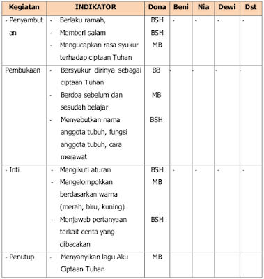 Detail Contoh Evaluasi Pembelajaran Paud Nomer 16