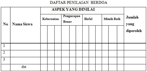 Detail Contoh Evaluasi Pembelajaran Paud Nomer 19