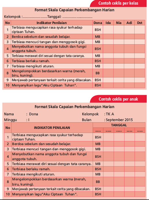 Detail Contoh Evaluasi Pembelajaran Paud Nomer 27