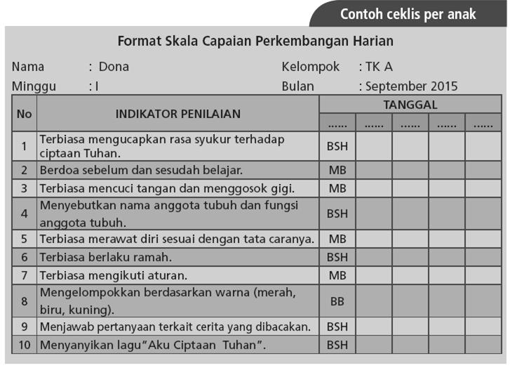 Detail Contoh Evaluasi Pembelajaran Paud Nomer 34