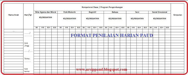 Detail Contoh Evaluasi Pembelajaran Paud Nomer 53