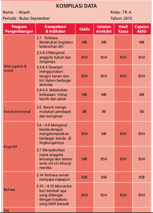 Detail Contoh Evaluasi Pembelajaran Paud Nomer 10