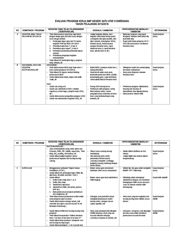 Detail Contoh Evaluasi Program Nomer 12