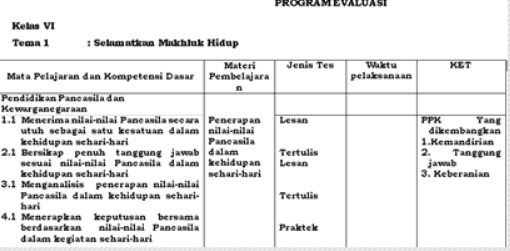 Detail Contoh Evaluasi Program Nomer 13