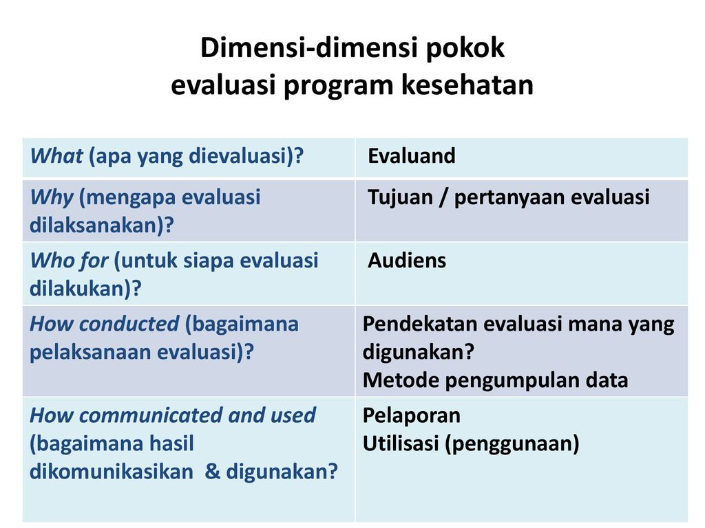Detail Contoh Evaluasi Program Nomer 40