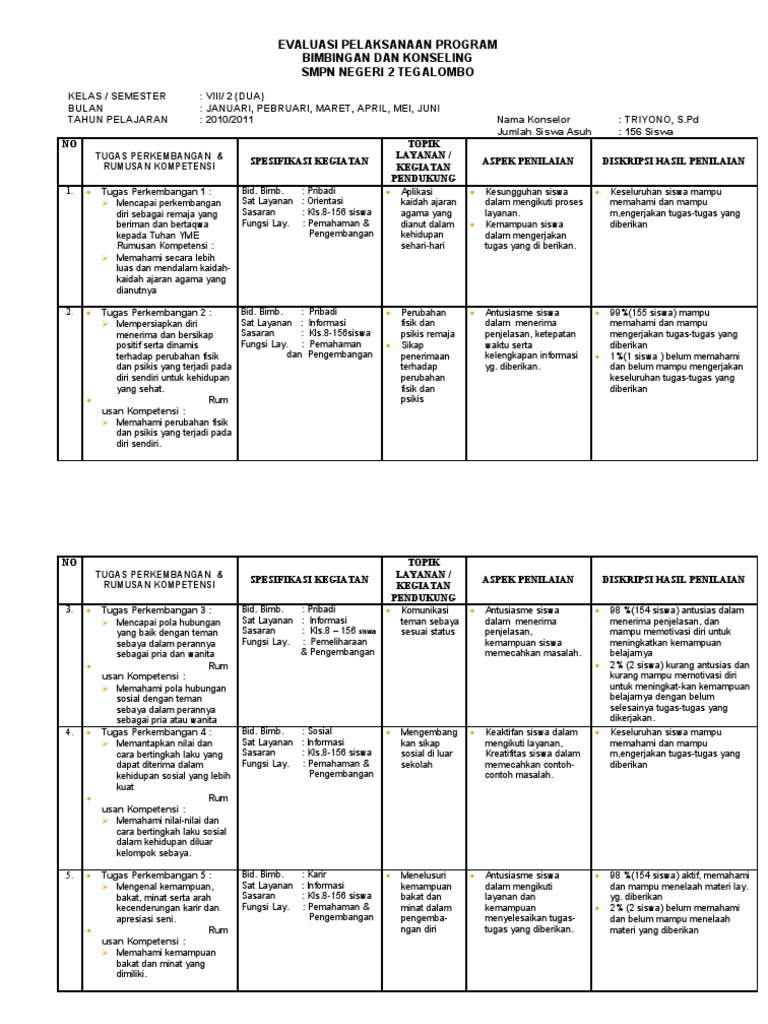 Detail Contoh Evaluasi Program Nomer 41