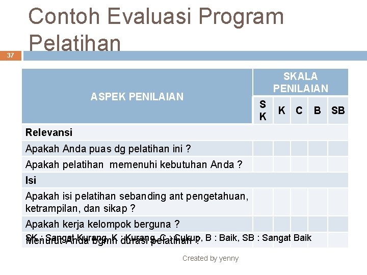 Detail Contoh Evaluasi Program Nomer 43