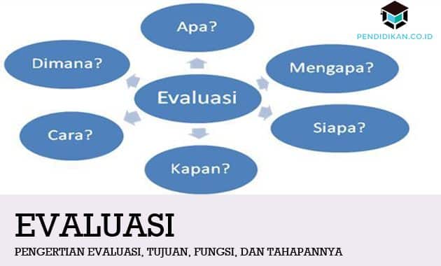 Detail Contoh Evaluasi Program Nomer 47