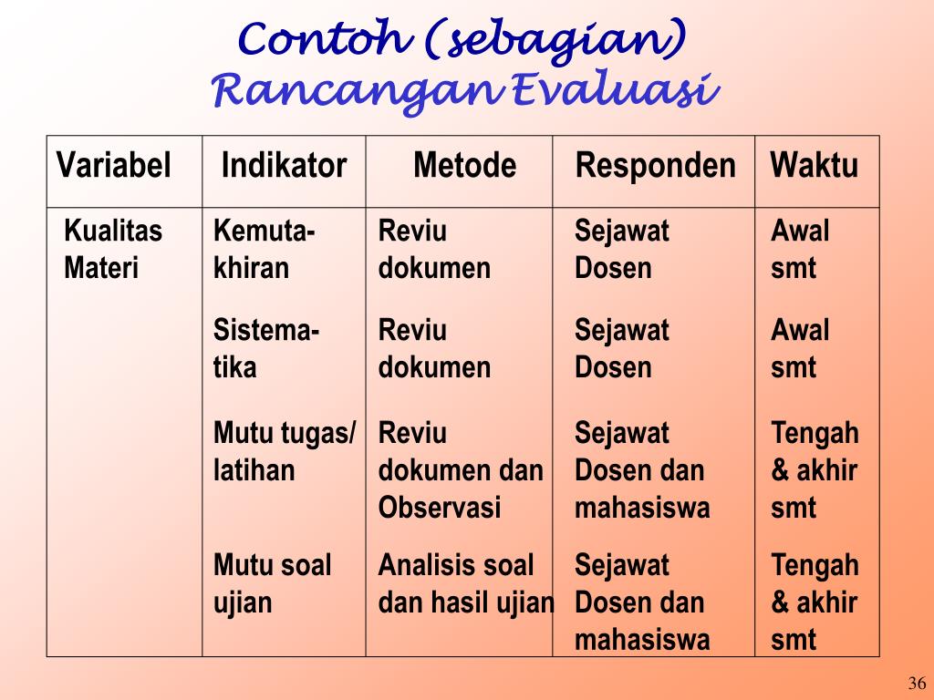 Detail Contoh Evaluasi Program Nomer 50