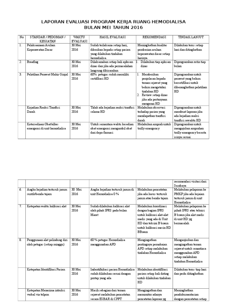 Detail Contoh Evaluasi Program Nomer 8
