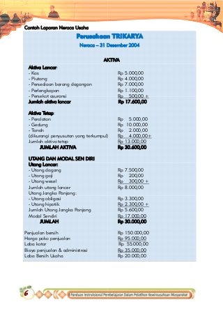 Detail Contoh Evaluasi Usaha Nomer 16