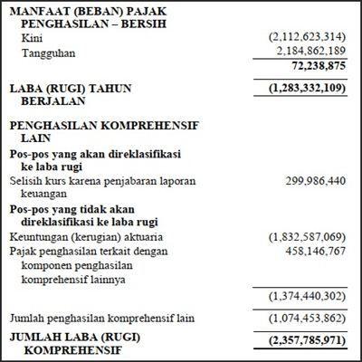 Detail Contoh Evaluasi Usaha Nomer 18