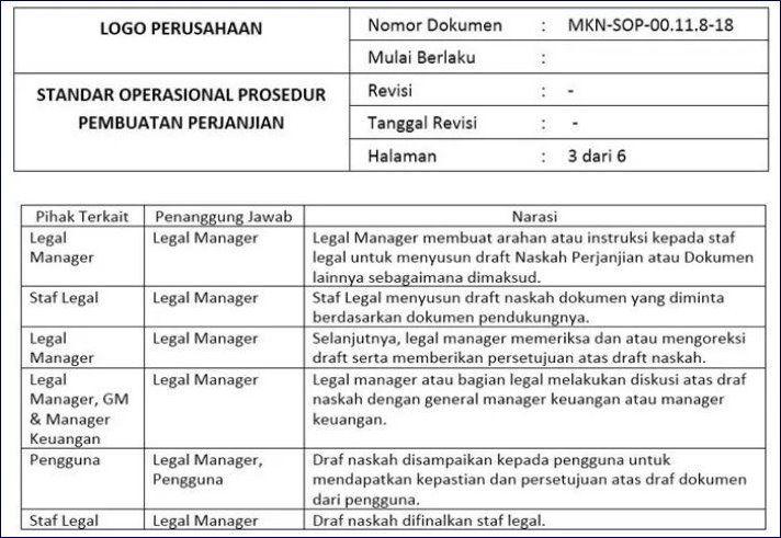 Detail Contoh Evaluasi Usaha Nomer 4