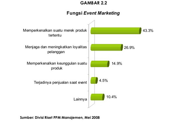 Detail Contoh Event Marketing Nomer 10