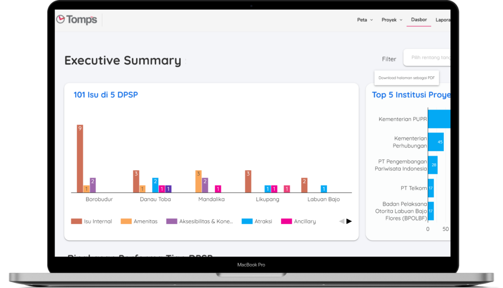 Detail Contoh Executive Summary Laporan Proyek Nomer 36