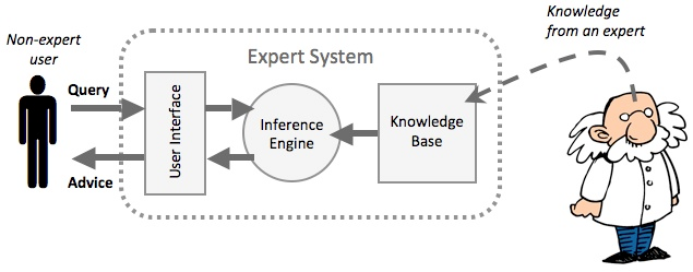 Contoh Expert System - KibrisPDR